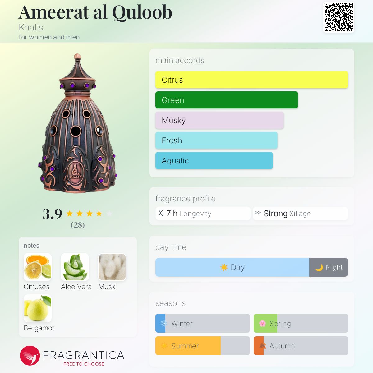 عطر ادکلن امیرات القلوب خالیس - Ameerat al Quloob Khalis - بررسی، قیمت و خرید