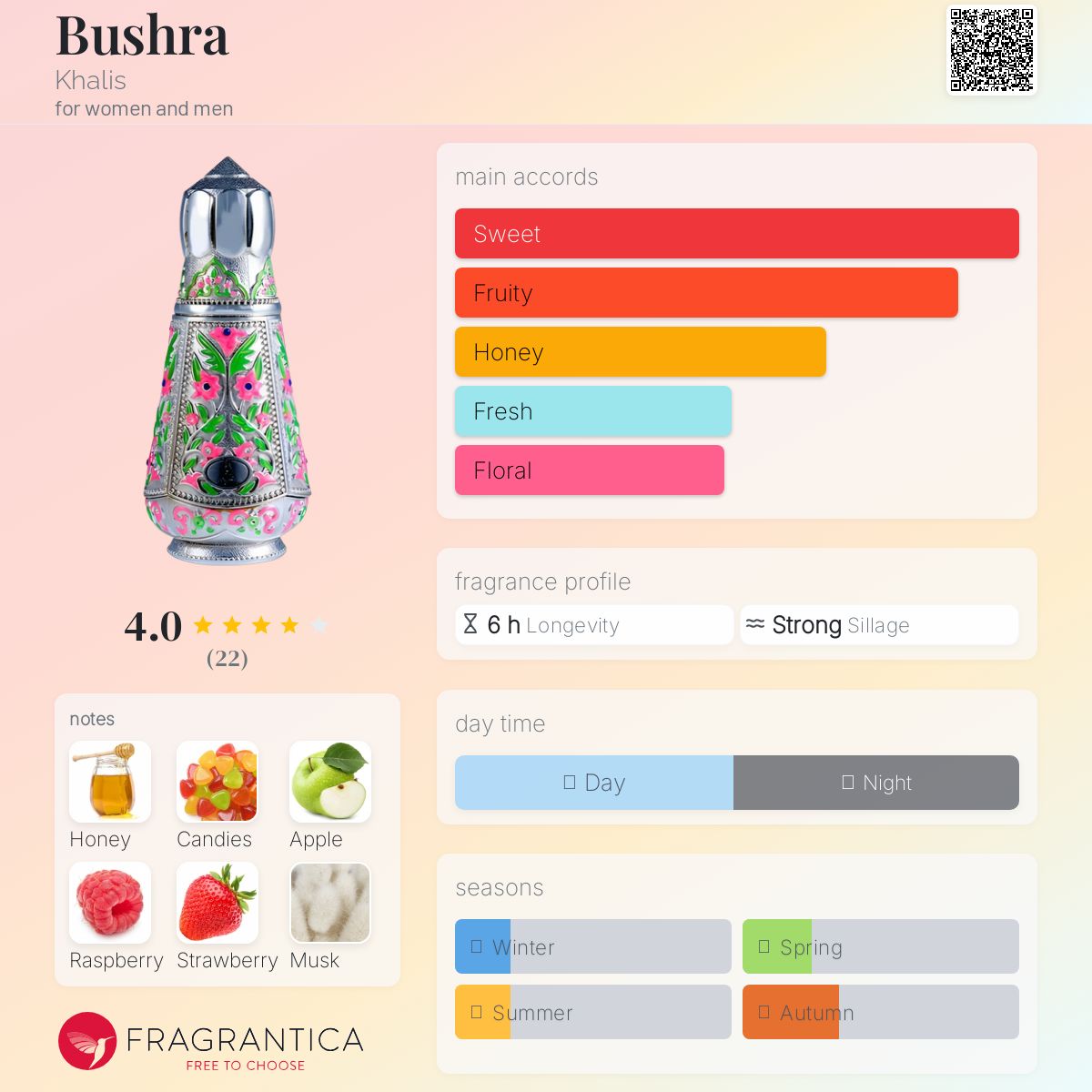 عطر ادکلن بُشرا خالص - Bushra Khalis - بررسی، قیمت و خرید