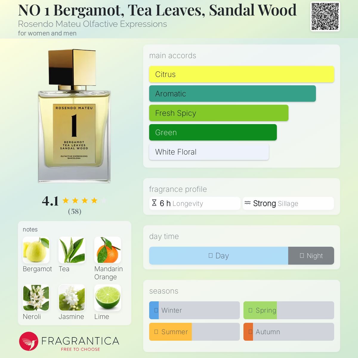 عطر ادکلن نو وان برگاموت، تی لیوز، سندل وود رسندو ماتئو الفکتیو اکسپرشنز - NO 1 Bergamot, Tea Leaves, Sandal Wood Rosendo Mateu Olfactive Expressions - بررسی، قیمت و خرید