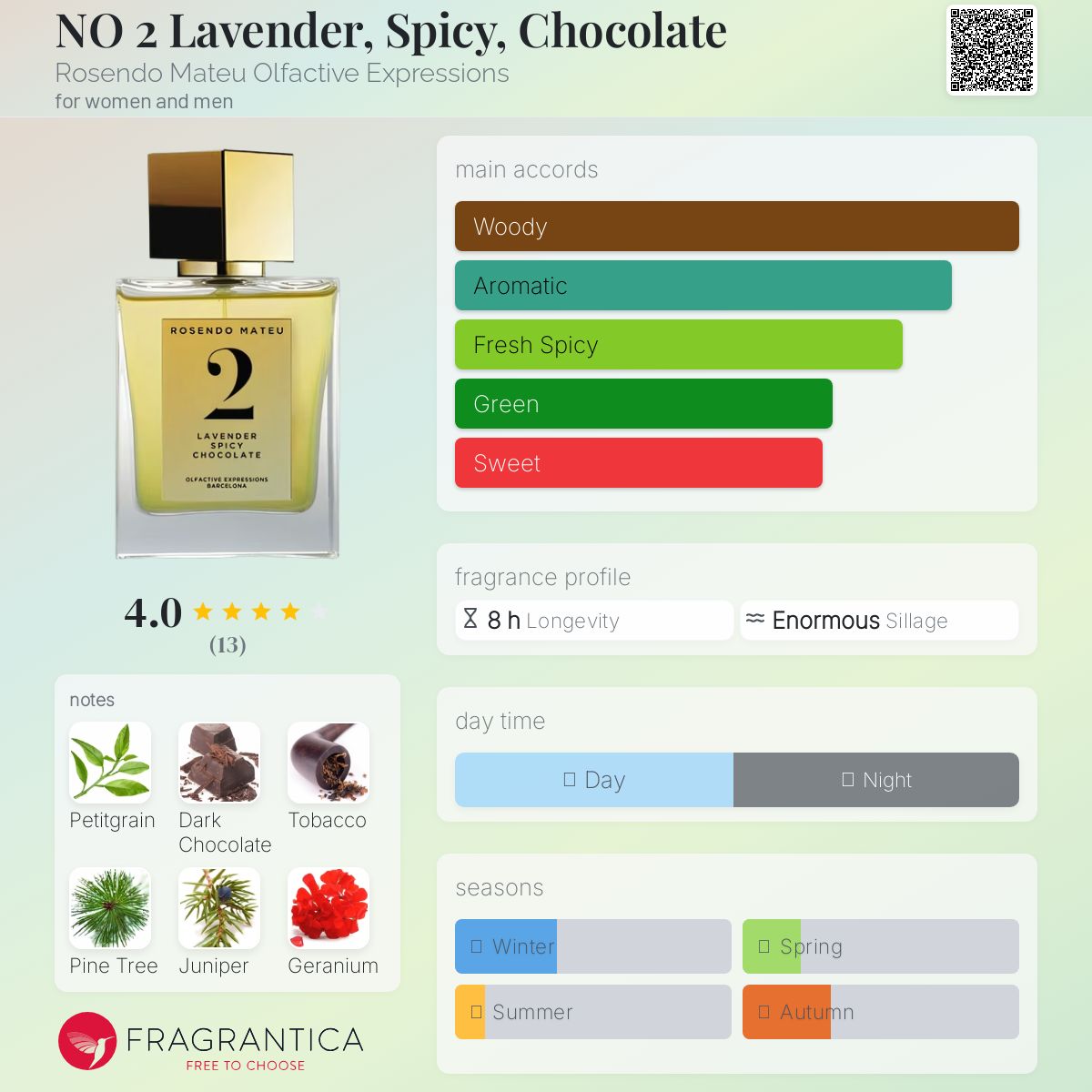 عطر ادکلن نو تو لاوندر، اسپایسی، چاکلت رزندو ماتئو الفکتیو اکسپرشنز - NO 2 Lavender, Spicy, Chocolate Rosendo Mateu Olfactive Expressions - بررسی، قیمت و خرید