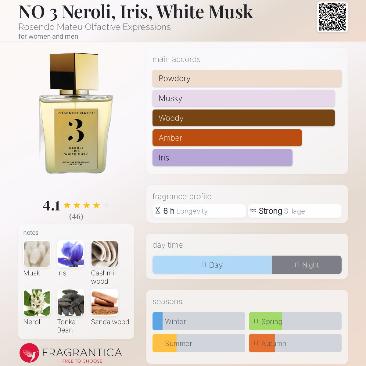 عطر ادکلن نو 3 نرولی، آیریس، وایت ماسک رزندو ماتئو اولفکتیو اکسپرشنز - NO 3 Neroli, Iris, White Musk Rosendo Mateu Olfactive Expressions - بررسی، قیمت و خرید