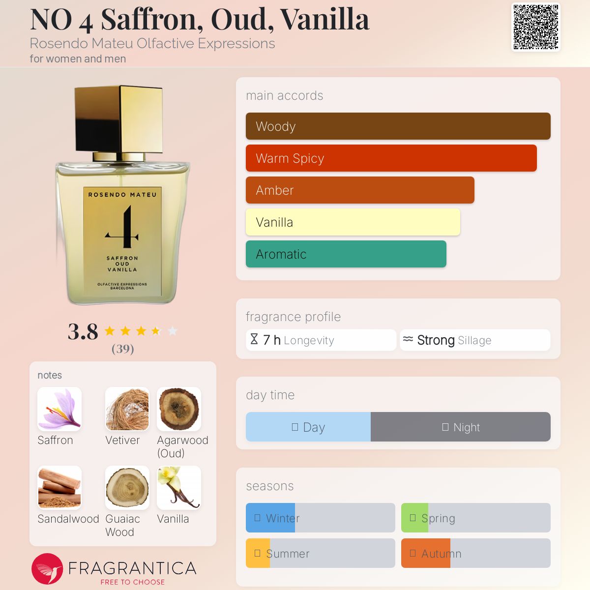 عطر ادکلن نو فور سفـران، اود، وانیلا روسندو ماتئو اولفکتیو اکسپرشن - NO 4 Saffron, Oud, Vanilla Rosendo Mateu Olfactive Expressions - بررسی، قیمت و خرید