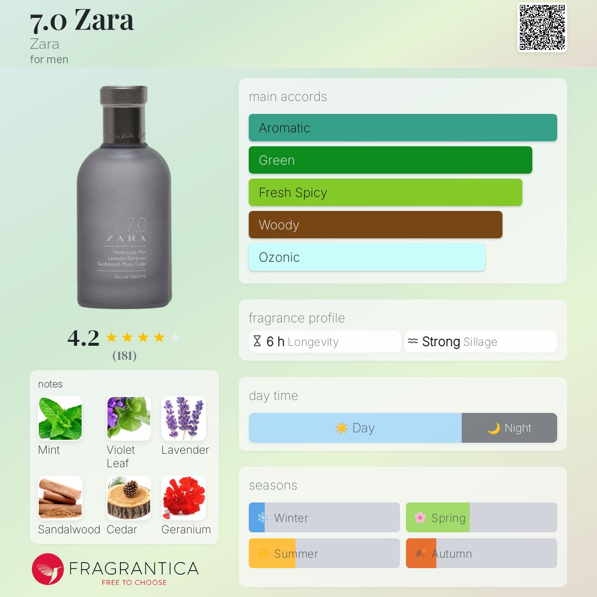 عطر ادکلن زارا سون پوینت او زارا - 7.0 Zara Zara - بررسی، قیمت و خرید