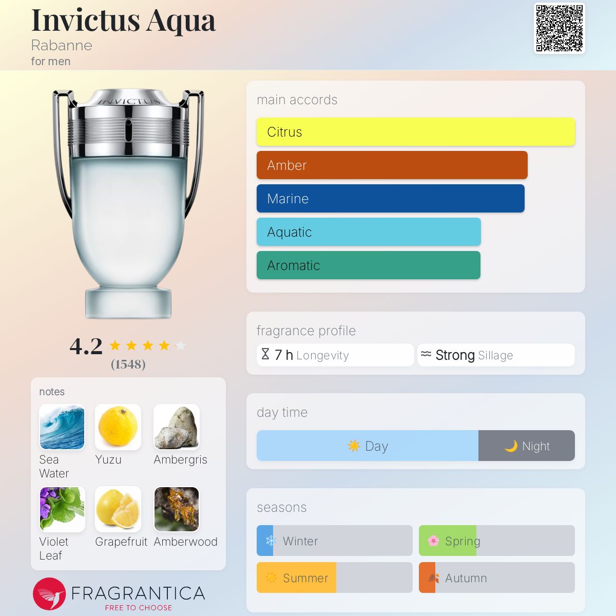 عطر ادکلن اینویکتوس آکوا ربان - Invictus Aqua Rabanne - بررسی، قیمت و خرید