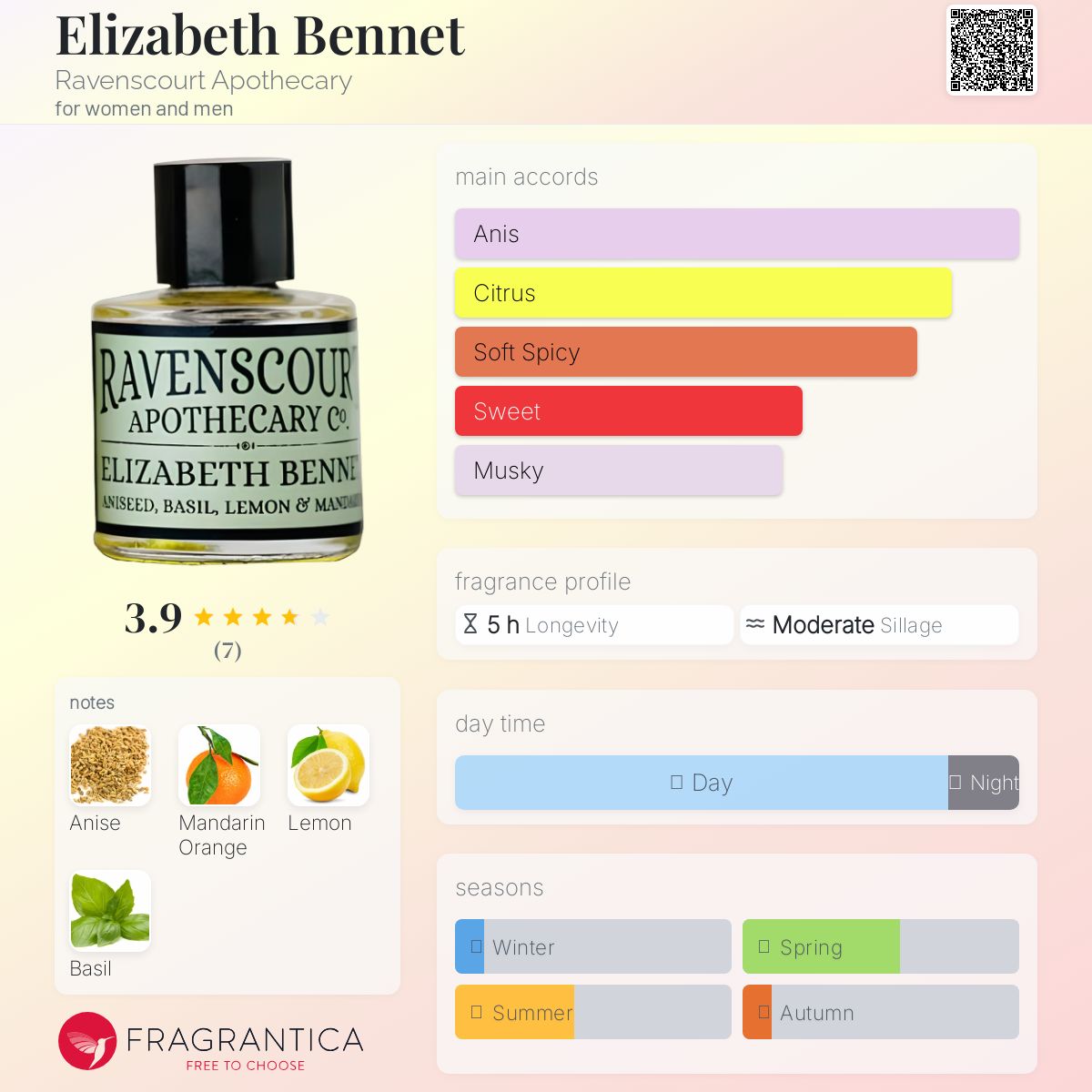 عطر ادکلن الیزابت بنت ریونسکورت آپاتکاری - Elizabeth Bennet Ravenscourt Apothecary - بررسی، قیمت و خرید
