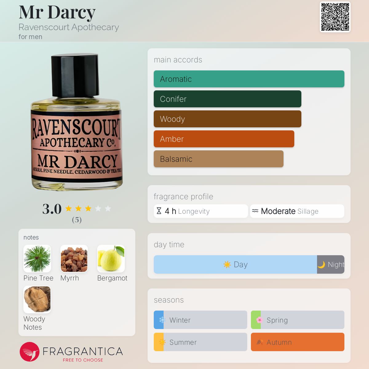 عطر ادکلن مستر دارسی ریوِنزکورت آپوتِکِری - Mr Darcy Ravenscourt Apothecary - بررسی، قیمت و خرید