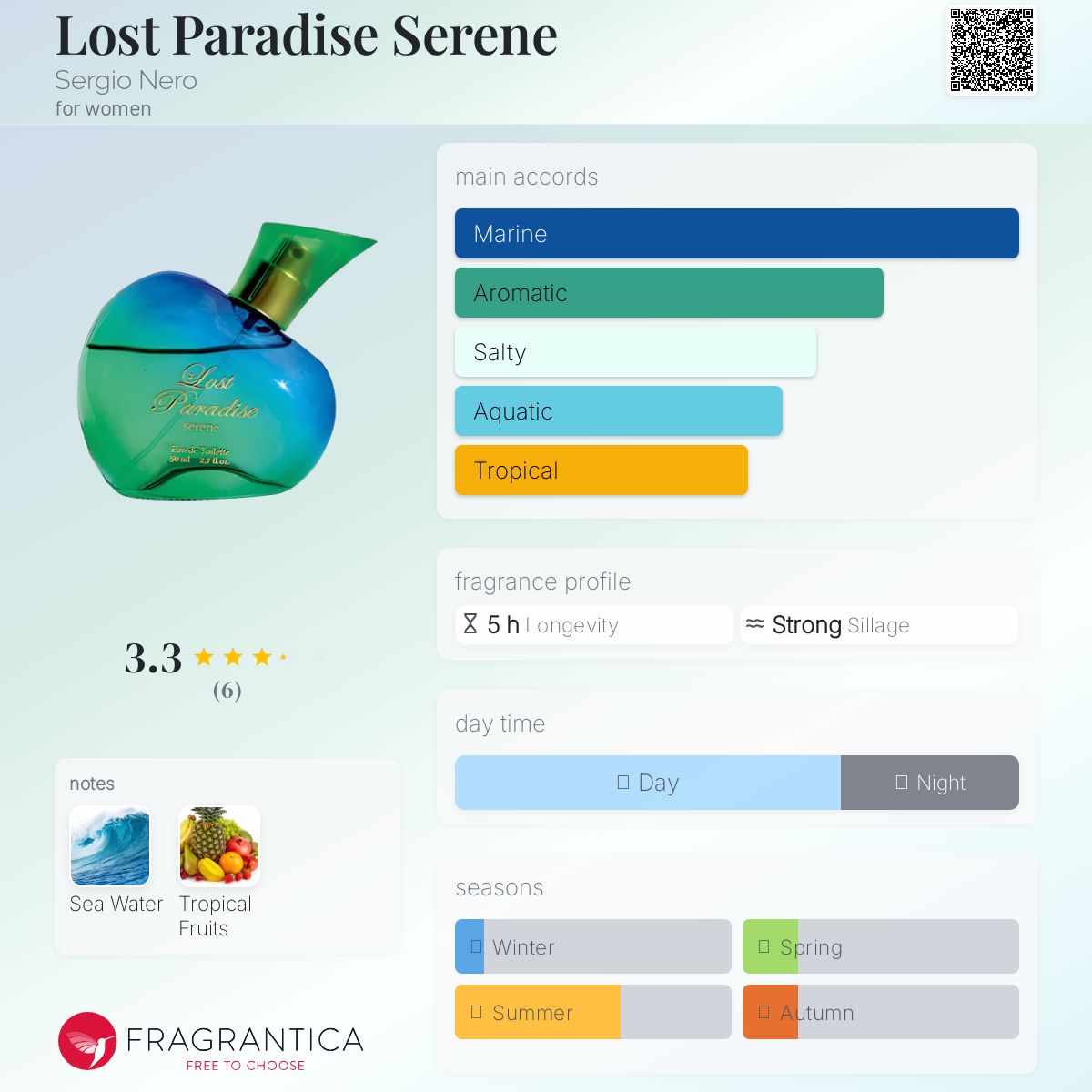عطر ادکلن لاثت پارادایس سرین سرجیو نرو - Lost Paradise Serene Sergio Nero - بررسی، قیمت و خرید