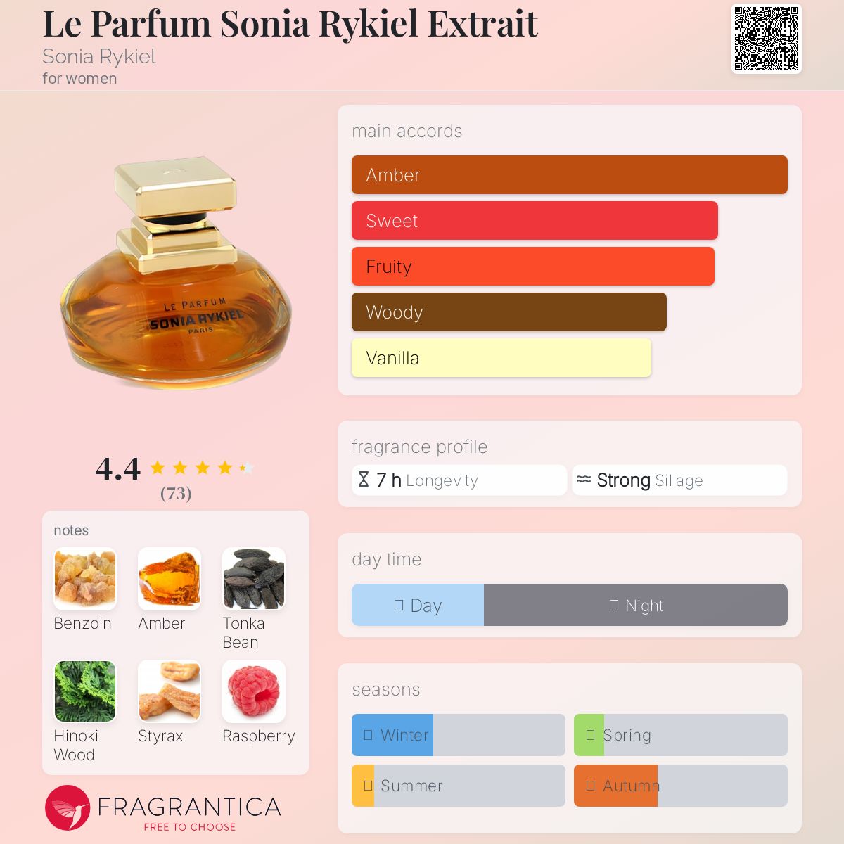 عطر ادکلن ل پارفوم سونیا ریکیل اکستره سونیا ریکیِل - Le Parfum Sonia Rykiel Extrait Sonia Rykiel - بررسی، قیمت و خرید