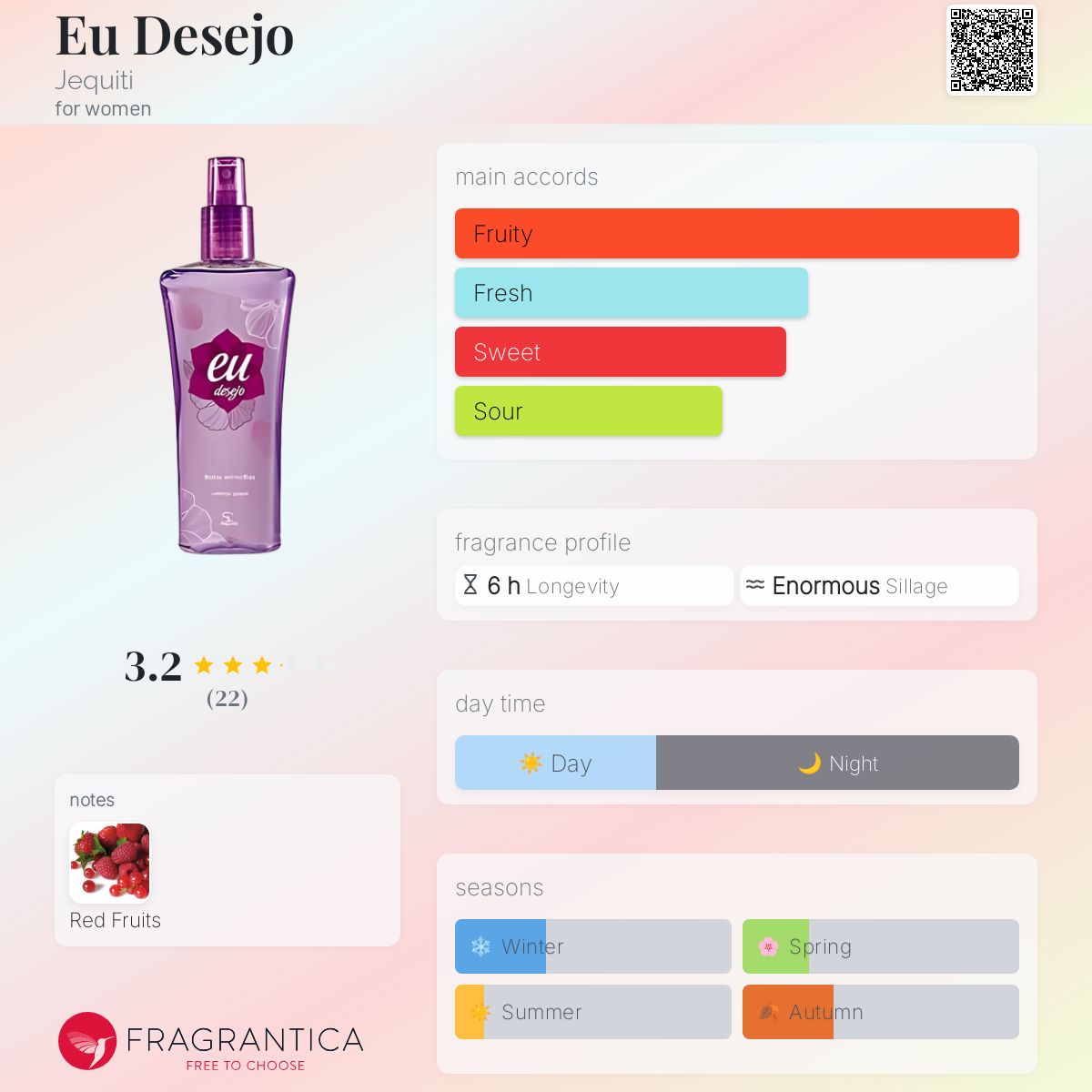 عطر ادکلن یودَژو ژکیتی - Eu Desejo Jequiti - بررسی، قیمت و خرید