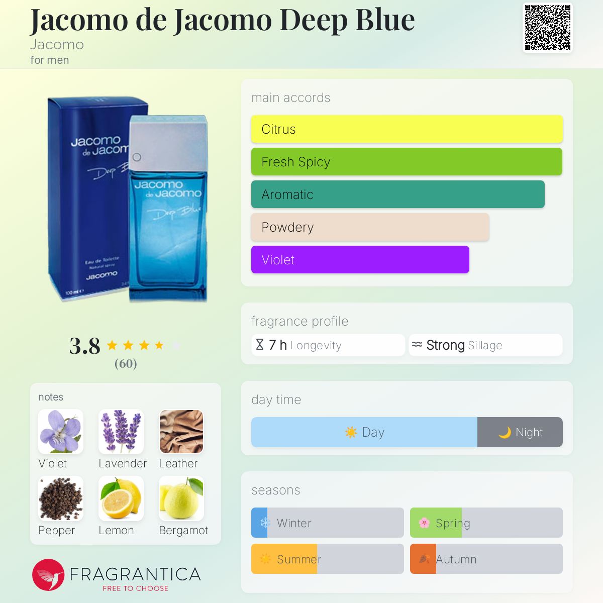 عطر ادکلن ژاکومو دِ ژاکومو دیپ بلو ژاکومو - Jacomo de Jacomo Deep Blue Jacomo - بررسی، قیمت و خرید
