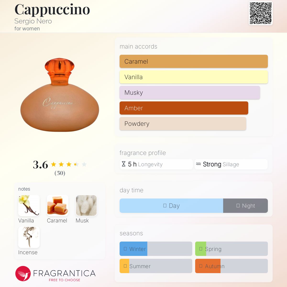 عطر ادکلن کاپوچینو سرجیو نرو - Cappuccino Sergio Nero - بررسی، قیمت و خرید
