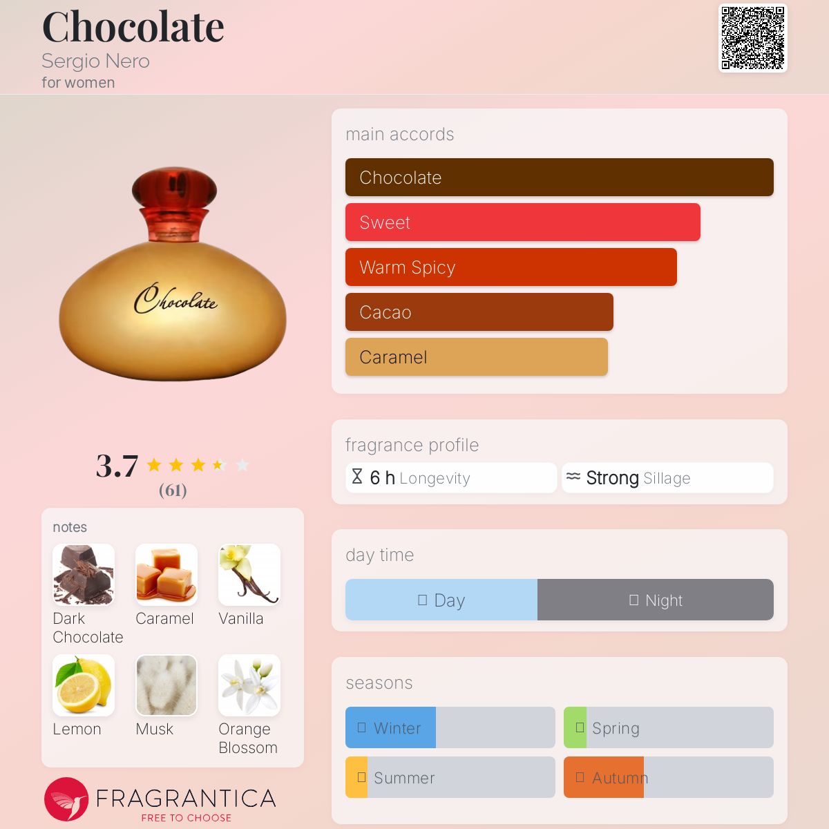 عطر ادکلن چاکلت سرجیو نرو - Chocolate Sergio Nero - بررسی، قیمت و خرید