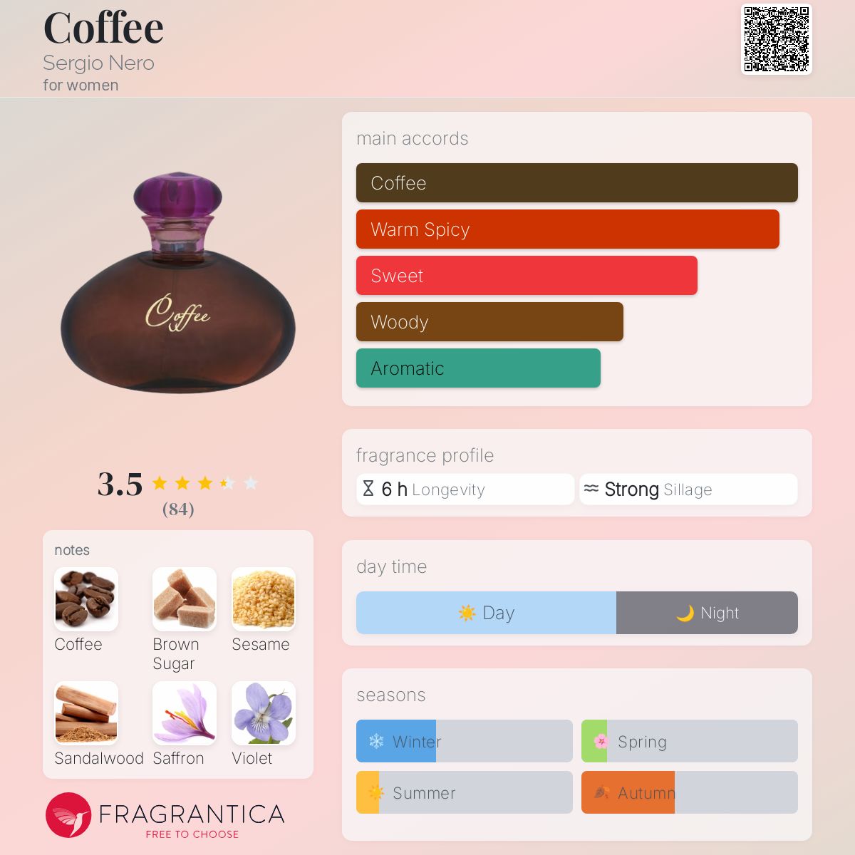 عطر ادکلن کافی سرجیو نرو - Coffee Sergio Nero - بررسی، قیمت و خرید