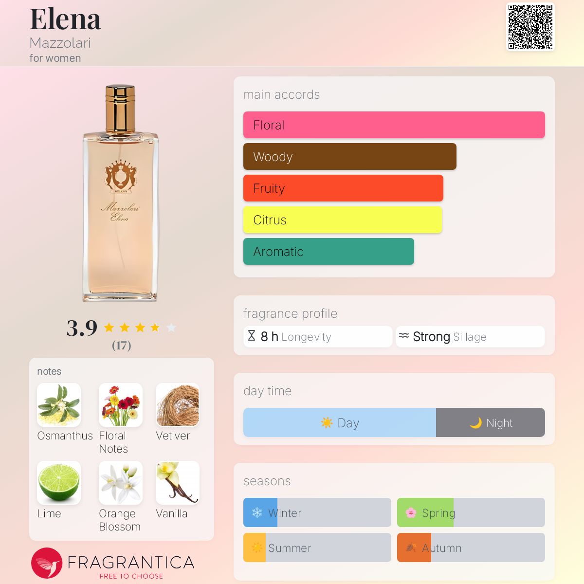 عطر ادکلن الینا مازولاری - Elena Mazzolari - بررسی، قیمت و خرید