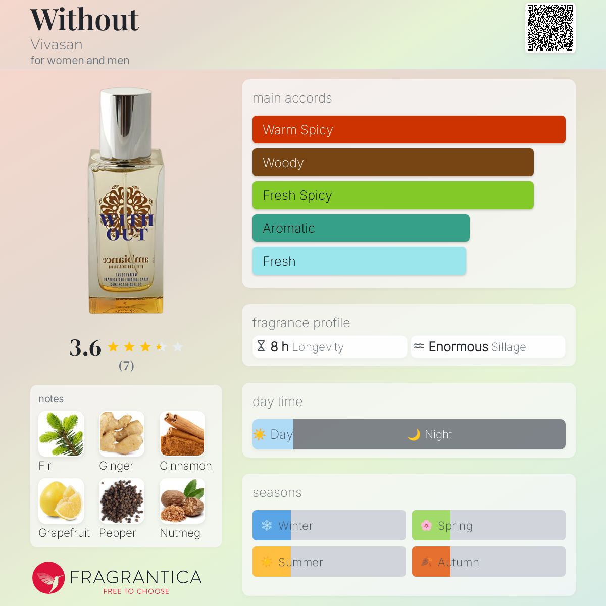 عطر ادکلن ویت‌آوت ویواسان - Without Vivasan - بررسی، قیمت و خرید