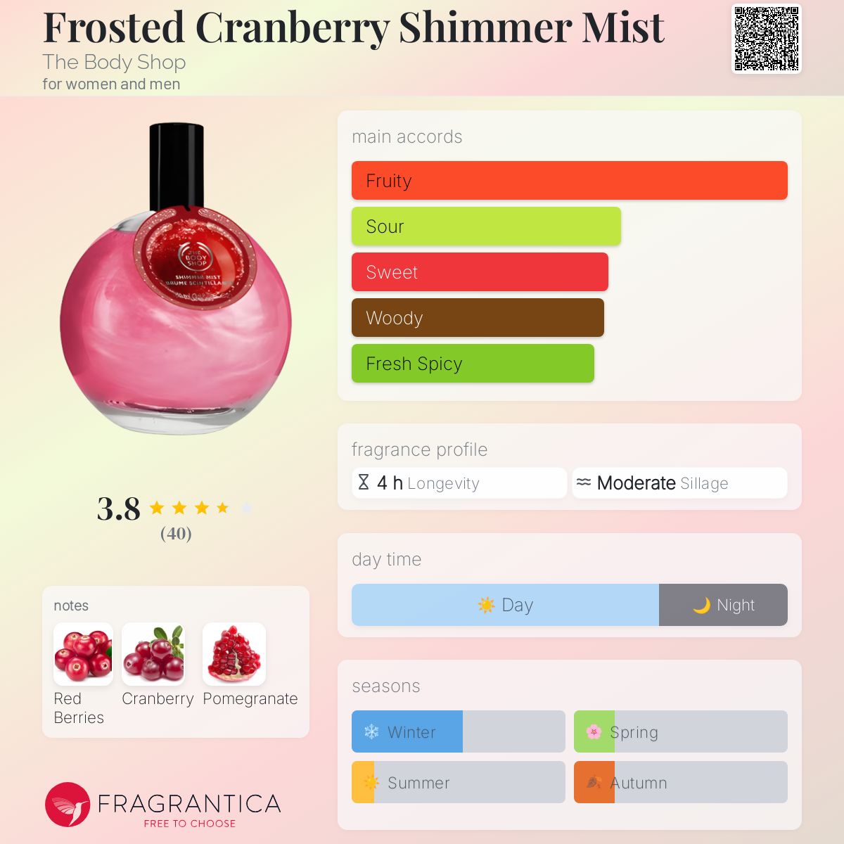 عطر ادکلن فراستد کرنبری شیمِر میست د بادی شاپ - Frosted Cranberry Shimmer Mist The Body Shop - بررسی، قیمت و خرید