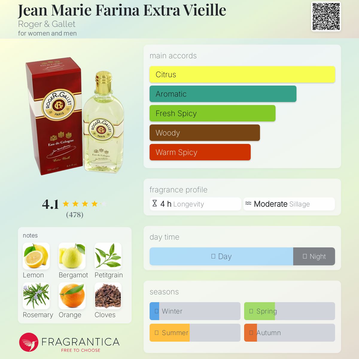 عطر ادکلن ژان ماری فارینا اکسترا ویه راجر اند گالِت - Jean Marie Farina Extra Vieille Roger & Gallet - بررسی، قیمت و خرید