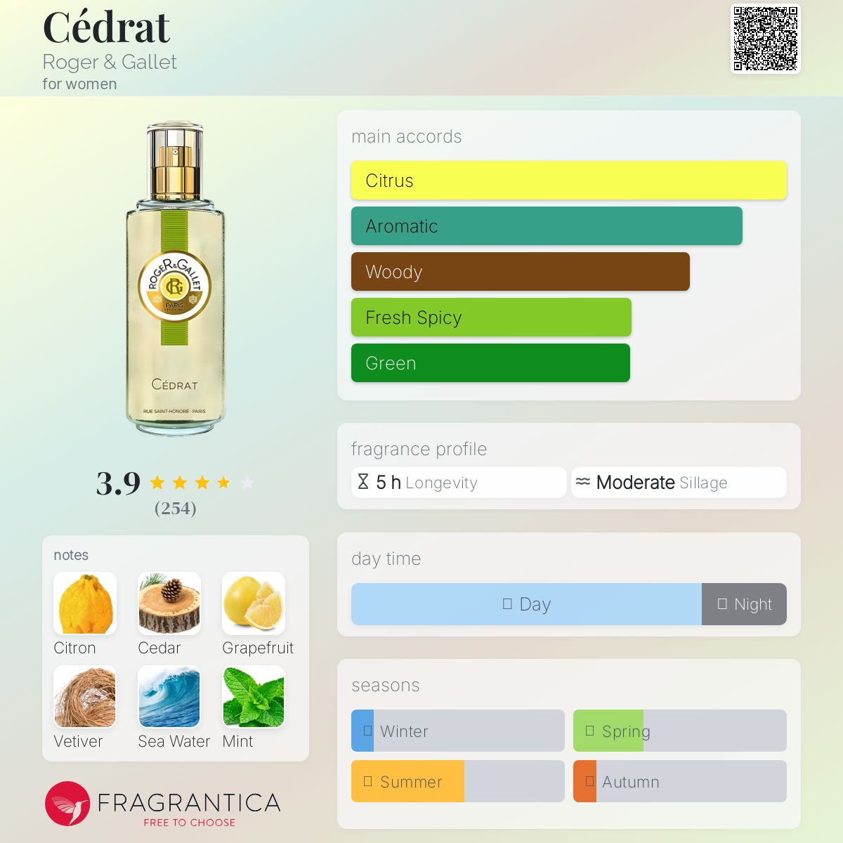 عطر ادکلن سدرات راجر اند گاله - Cédrat Roger & Gallet - بررسی، قیمت و خرید