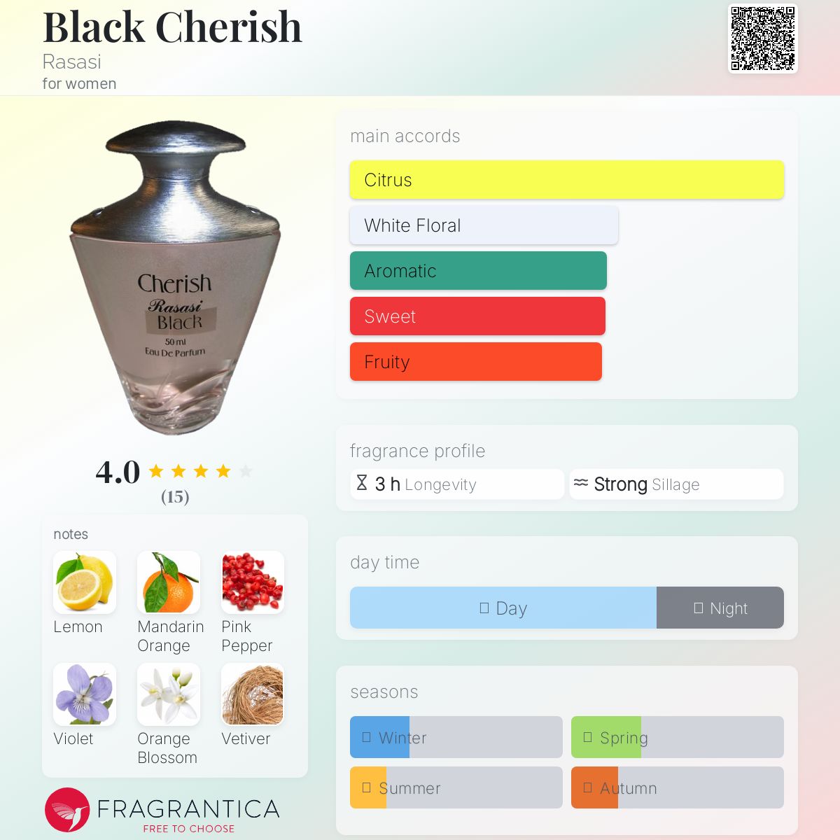 عطر ادکلن بلک چریش راساسی - Black Cherish Rasasi - بررسی، قیمت و خرید