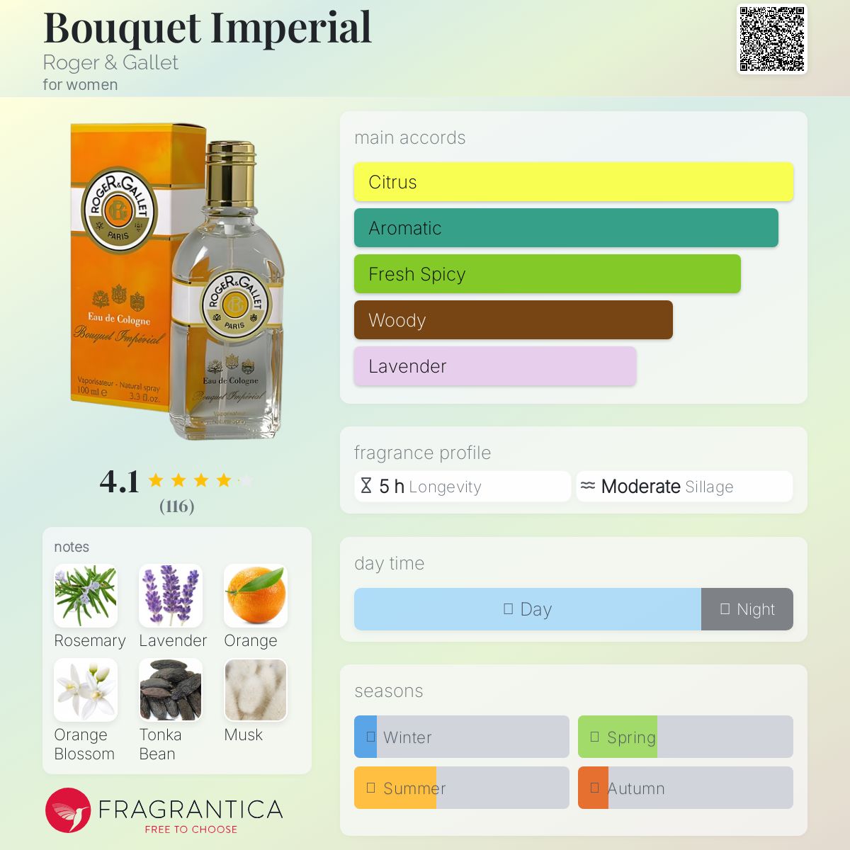 عطر ادکلن بوکه امپریال راجر اند گاله - Bouquet Imperial Roger & Gallet - بررسی، قیمت و خرید