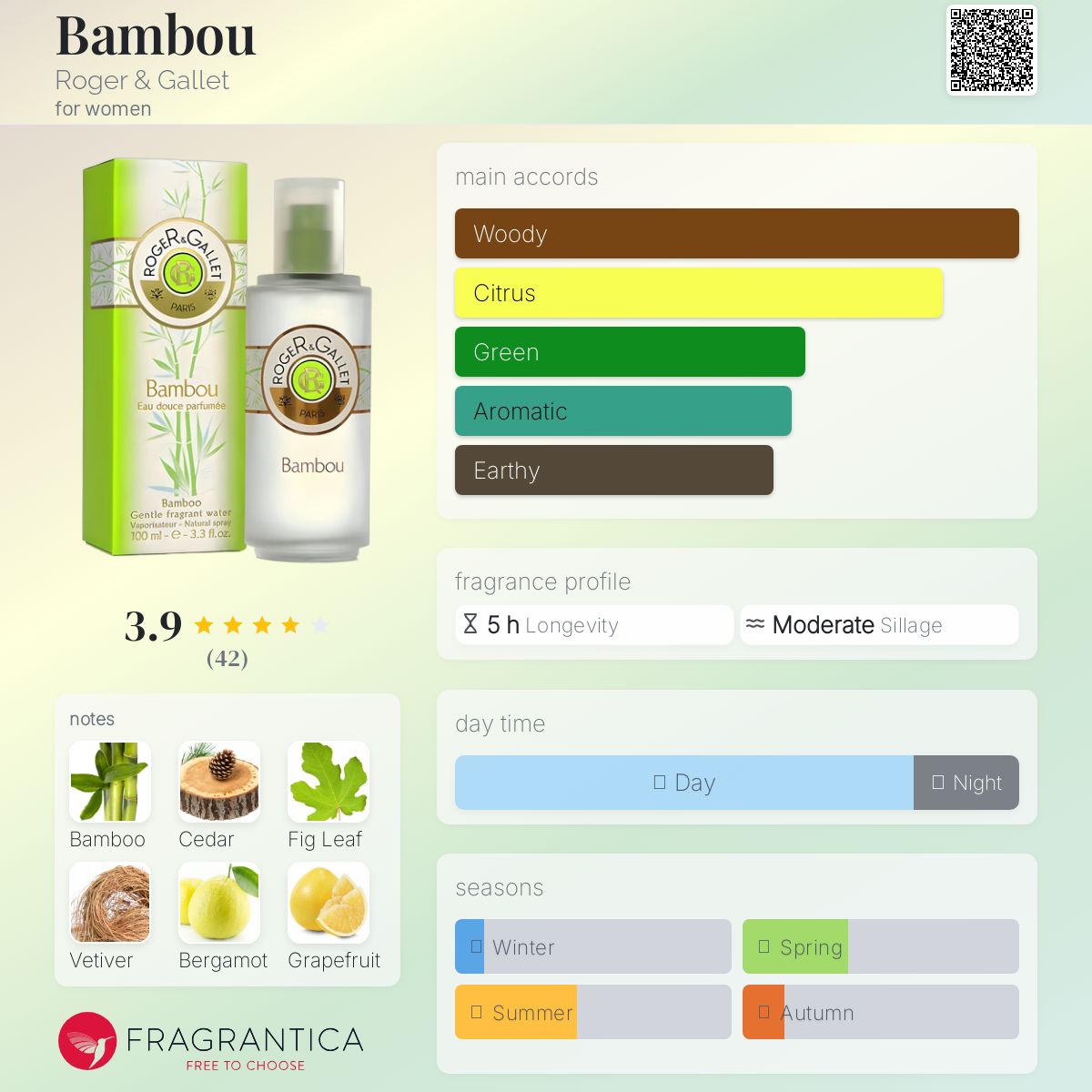 عطر ادکلن بامبو راجر اند گاله - Bambou Roger & Gallet - بررسی، قیمت و خرید