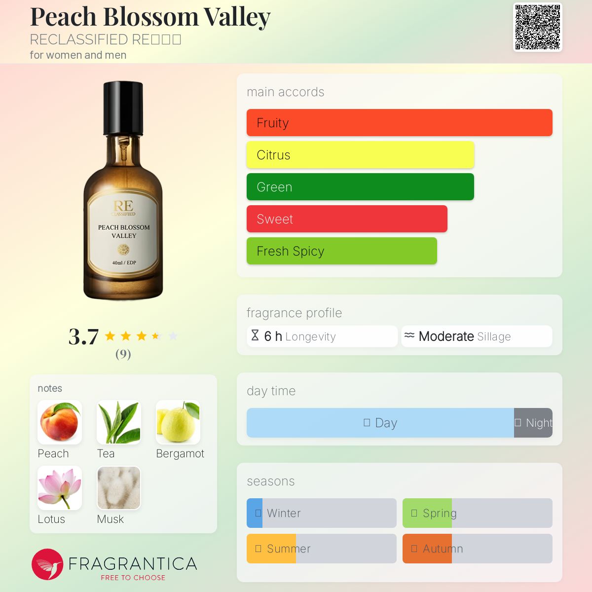 عطر ادکلن پیچ بلوسوم ولی ریکلاسفایدری调香室 - Peach Blossom Valley 桃花源记 RECLASSIFIED RE调香室 - بررسی، قیمت و خرید