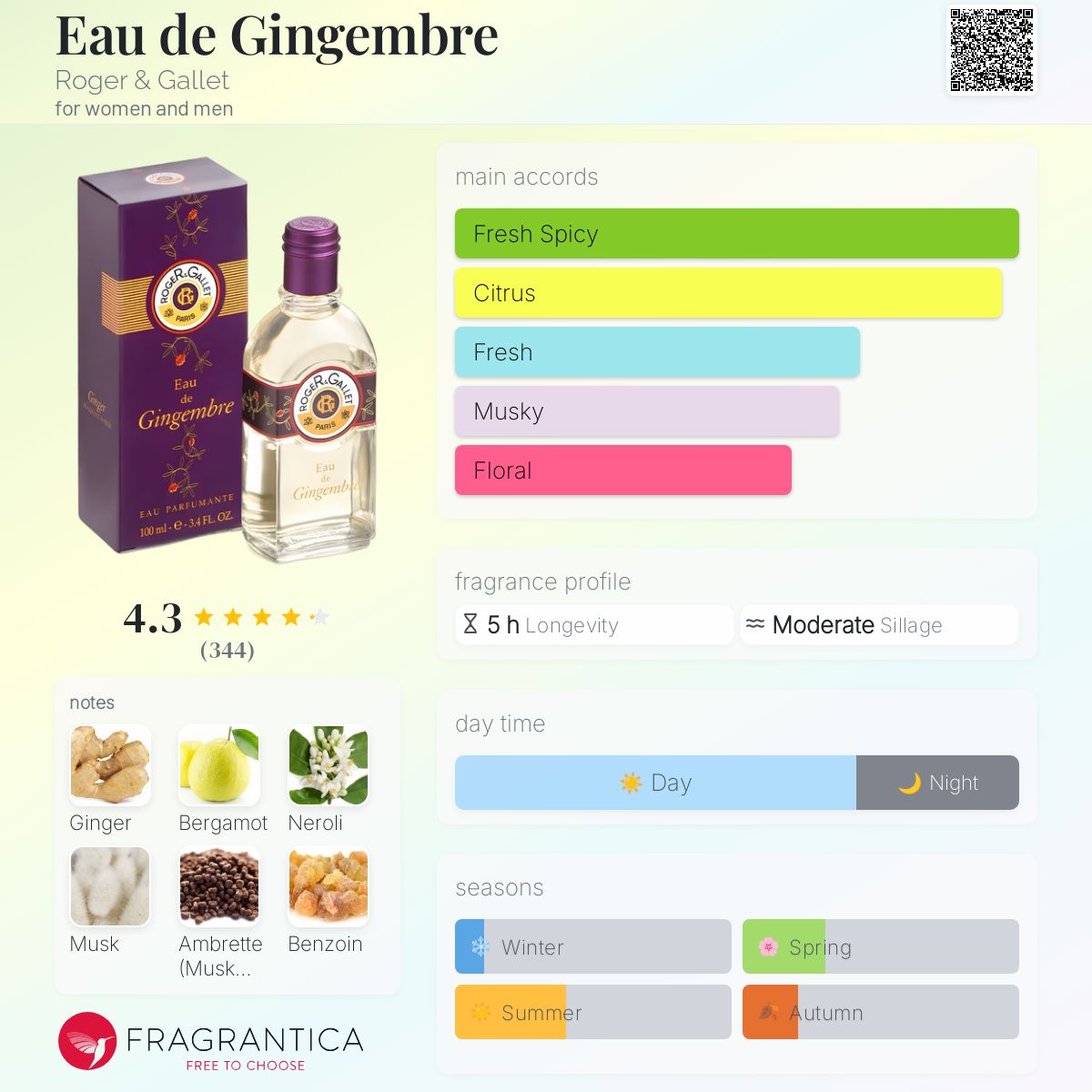 عطر ادکلن او دو جینژمبر راجر اند گاله - Eau de Gingembre Roger & Gallet - بررسی، قیمت و خرید