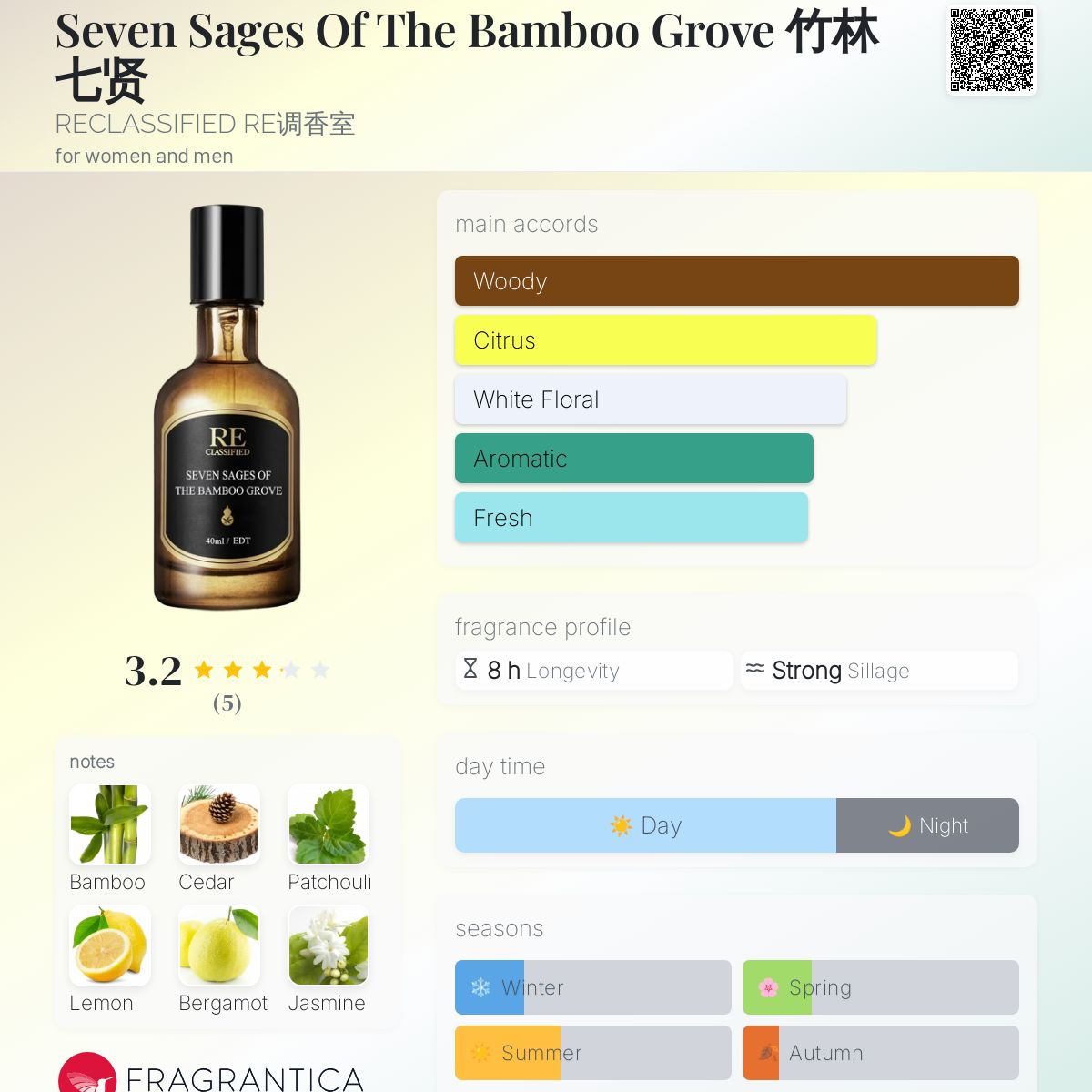 عطر ادکلن هفت فرزانه بیشه بامبو ریکلاسیفاید ری调香室 - Seven Sages Of The Bamboo Grove 竹林七贤 RECLASSIFIED RE调香室 - بررسی، قیمت و خرید