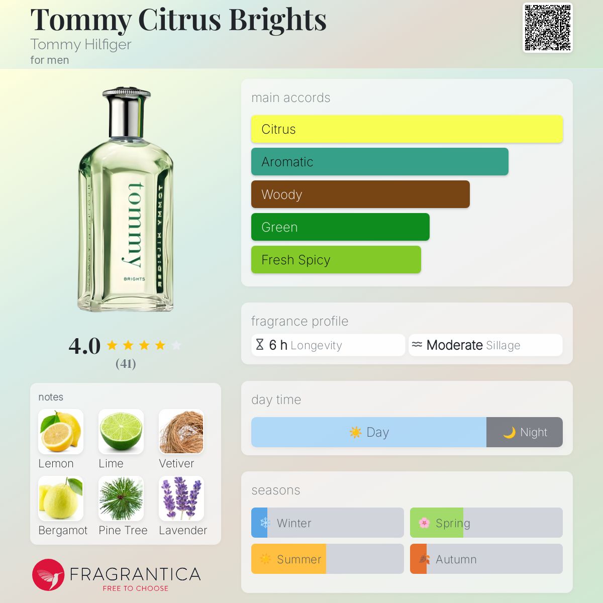 عطر ادکلن تامی سیتروس برایتس تامی هیلفیگر - Tommy Citrus Brights Tommy Hilfiger - بررسی، قیمت و خرید