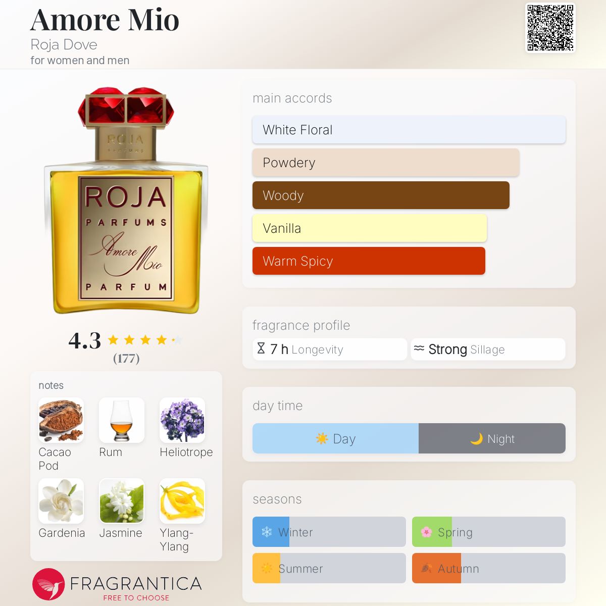 عطر ادکلن اموره میو روجا داو - Amore Mio Roja Dove - بررسی، قیمت و خرید