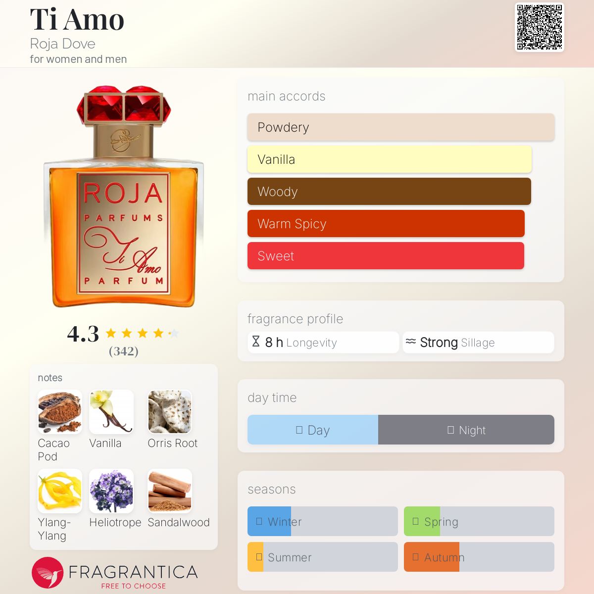 عطر ادکلن تی آمو روجا داو - Ti Amo Roja Dove - بررسی، قیمت و خرید