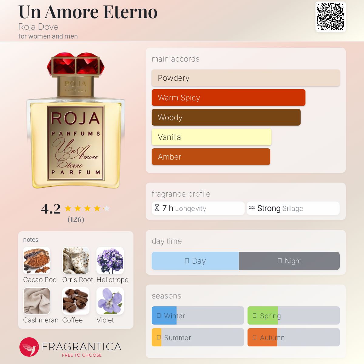 عطر ادکلن اون آموره اترنو روجا داو - Un Amore Eterno Roja Dove - بررسی، قیمت و خرید