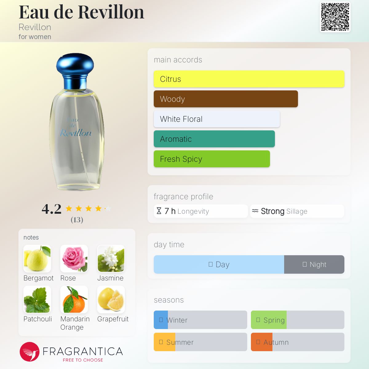 عطر ادکلن اُ دُ رِویون رِویون - Eau de Revillon Revillon - بررسی، قیمت و خرید