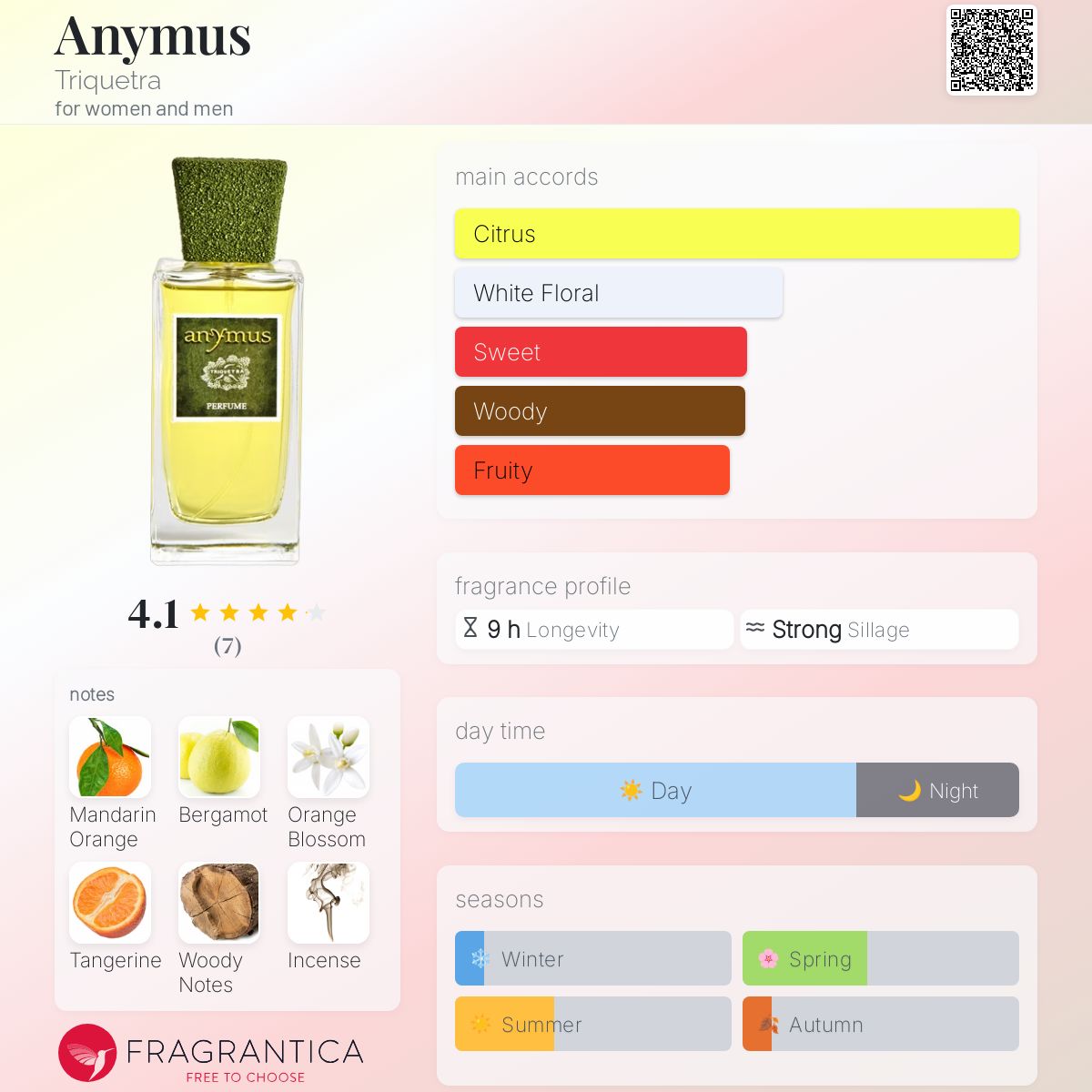 عطر ادکلن انیماس تریکوئتر - Anymus Triquetra - بررسی، قیمت و خرید