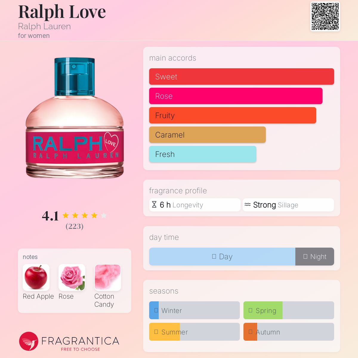 عطر ادکلن رالف لاو رالف لورن - Ralph Love Ralph Lauren - بررسی، قیمت و خرید