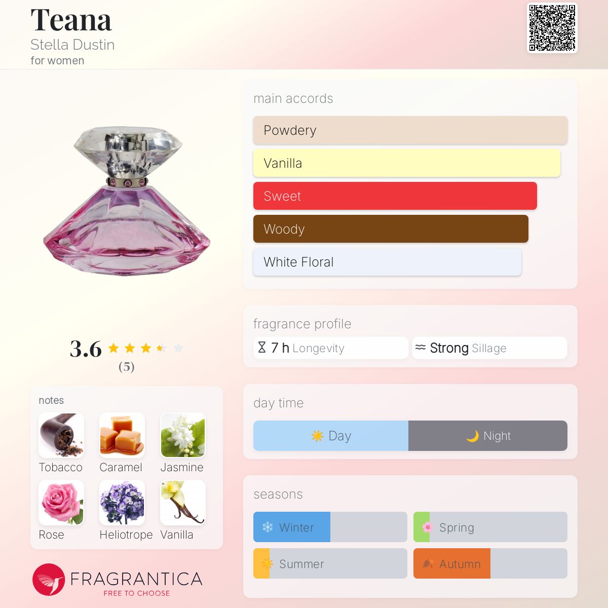 عطر ادکلن تیانا استلا داستین - Teana Stella Dustin - بررسی، قیمت و خرید