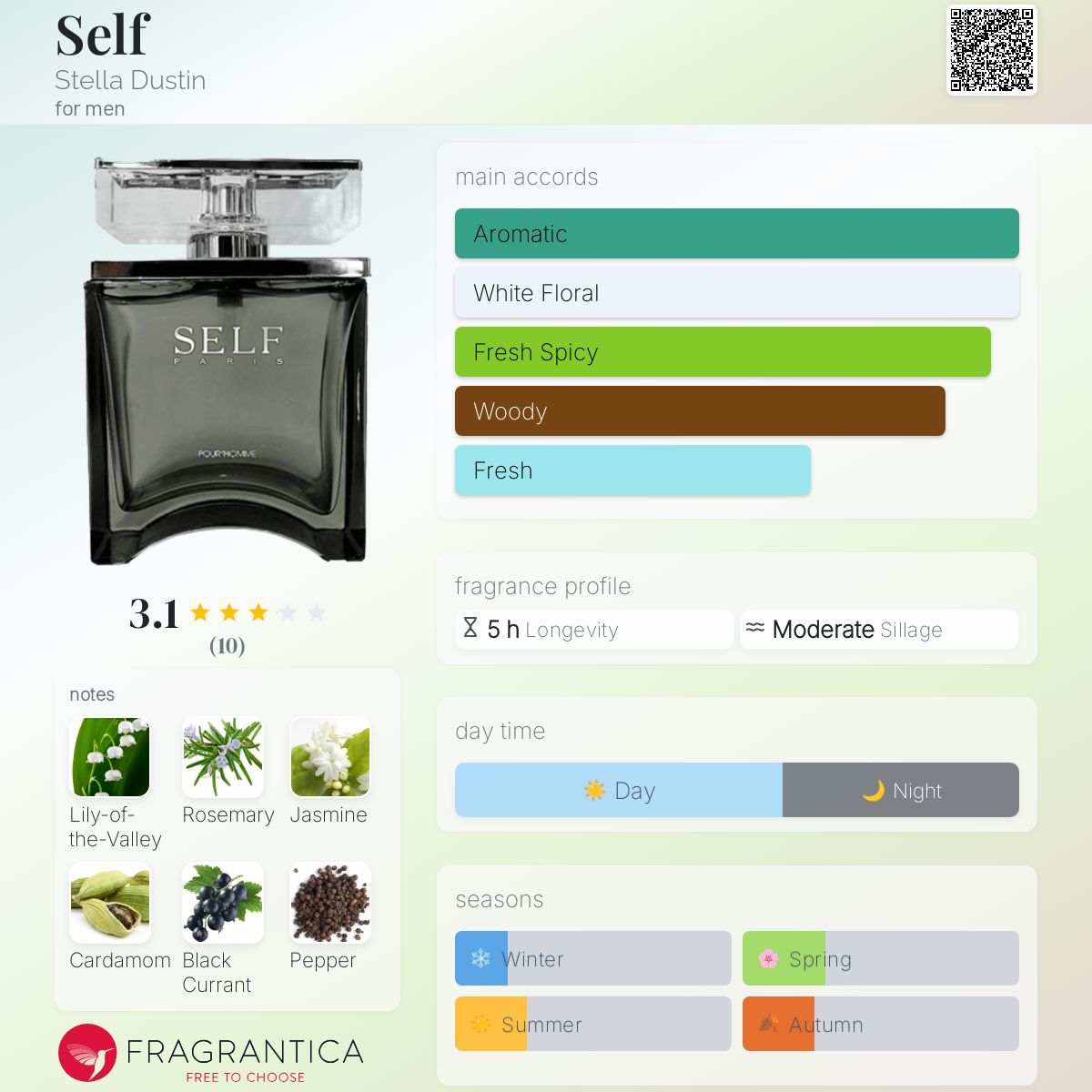 عطر ادکلن سلف استلا داستین - Self Stella Dustin - بررسی، قیمت و خرید