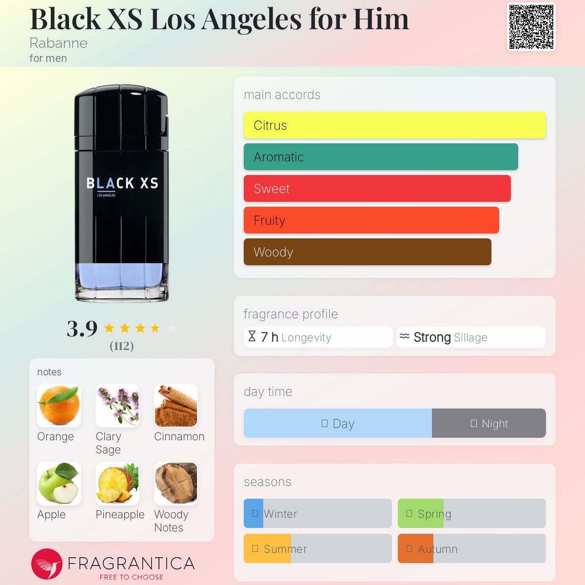 عطر ادکلن بلک ایکس اس لس آنجلس فور هیم رابان - Black XS Los Angeles for Him Rabanne - بررسی، قیمت و خرید
