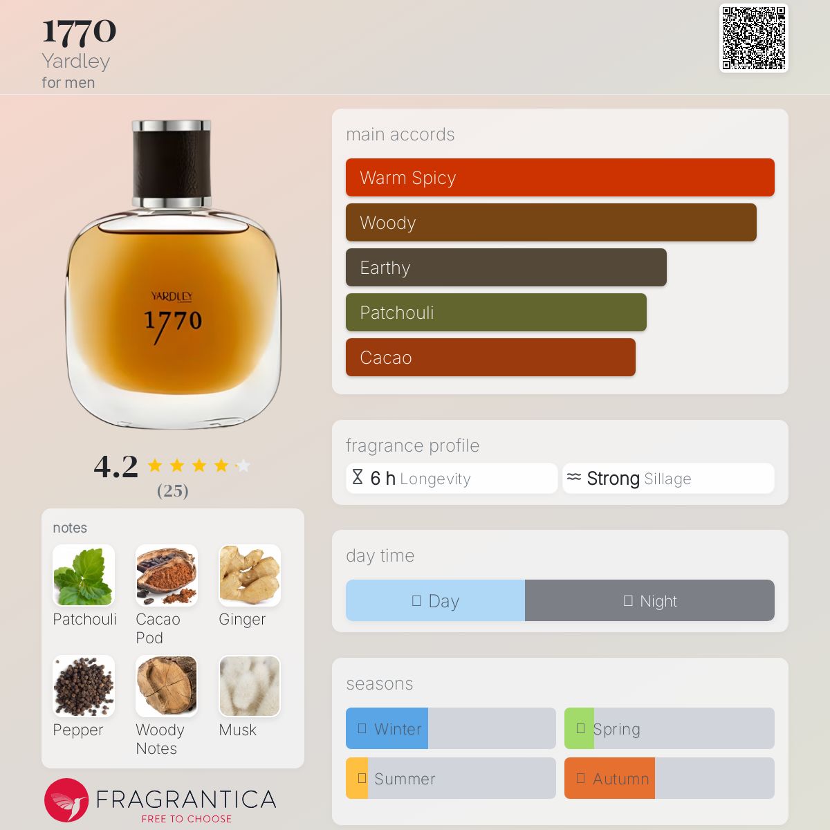 عطر ادکلن هفده هفتاد یاردلی - 1770 Yardley - بررسی، قیمت و خرید