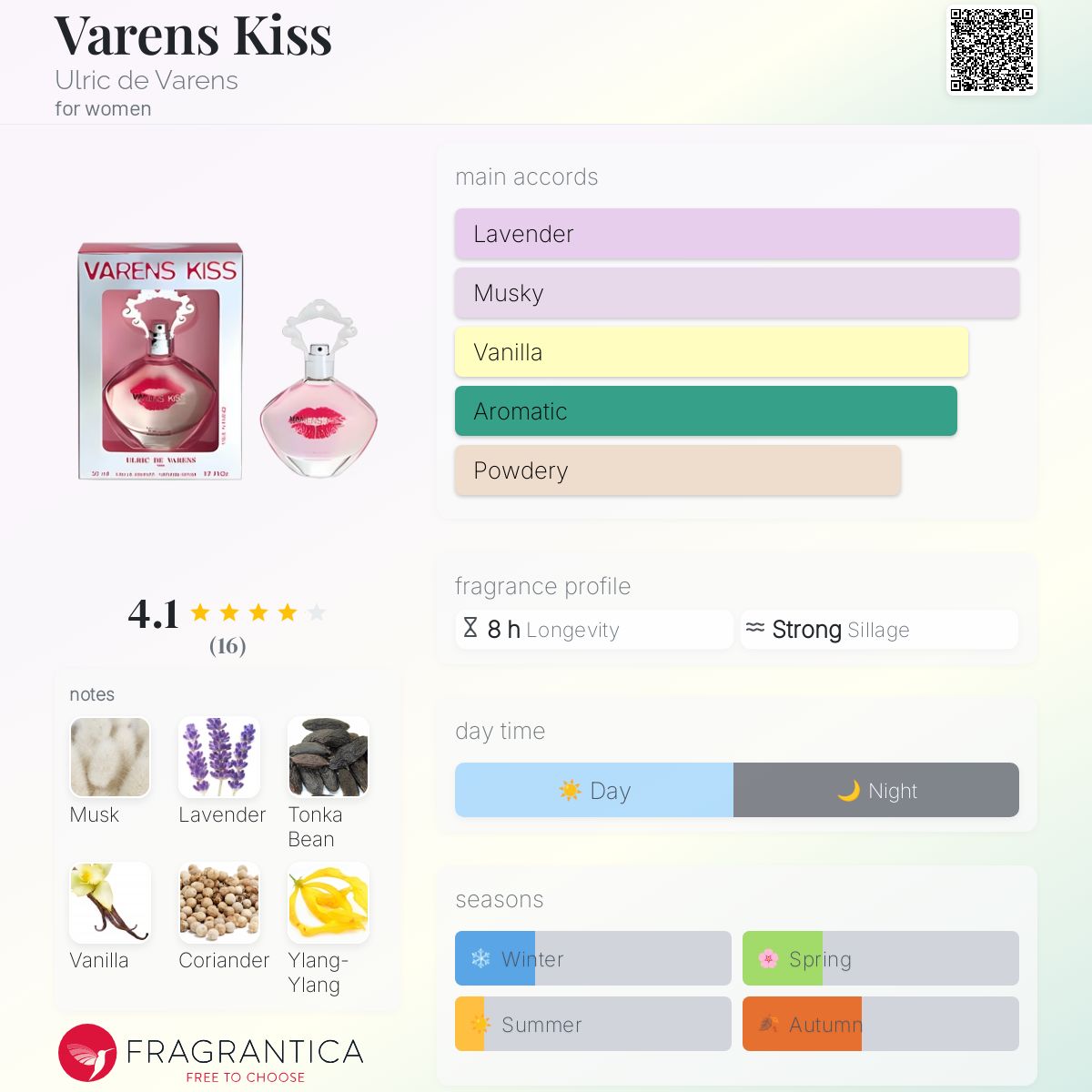 عطر ادکلن ورنس کیس اولریک دو وارن - Varens Kiss Ulric de Varens - بررسی، قیمت و خرید