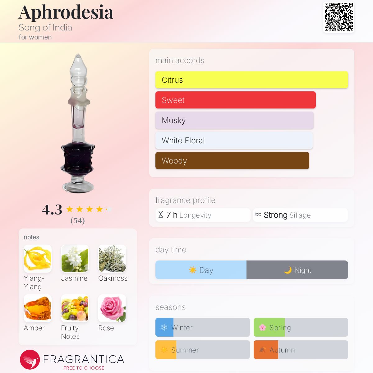 عطر ادکلن آفرودیزیا سانگ آو ایندیا - Aphrodesia Song of India - بررسی، قیمت و خرید