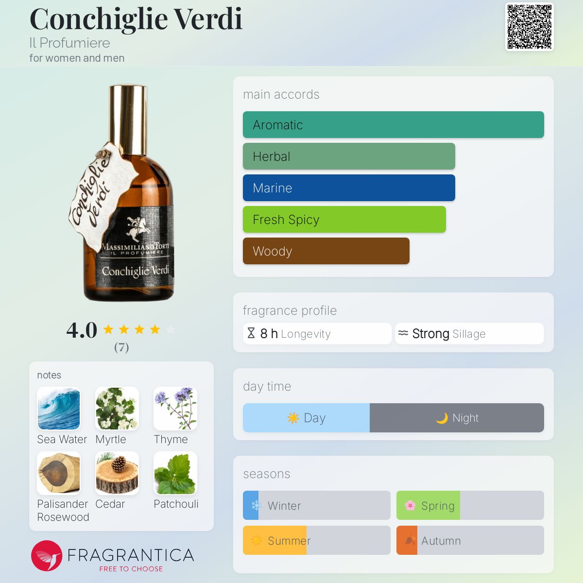 عطر ادکلن کانکیلی وردی ایلا پروفومیه‌ره - Conchiglie Verdi Il Profumiere - بررسی، قیمت و خرید