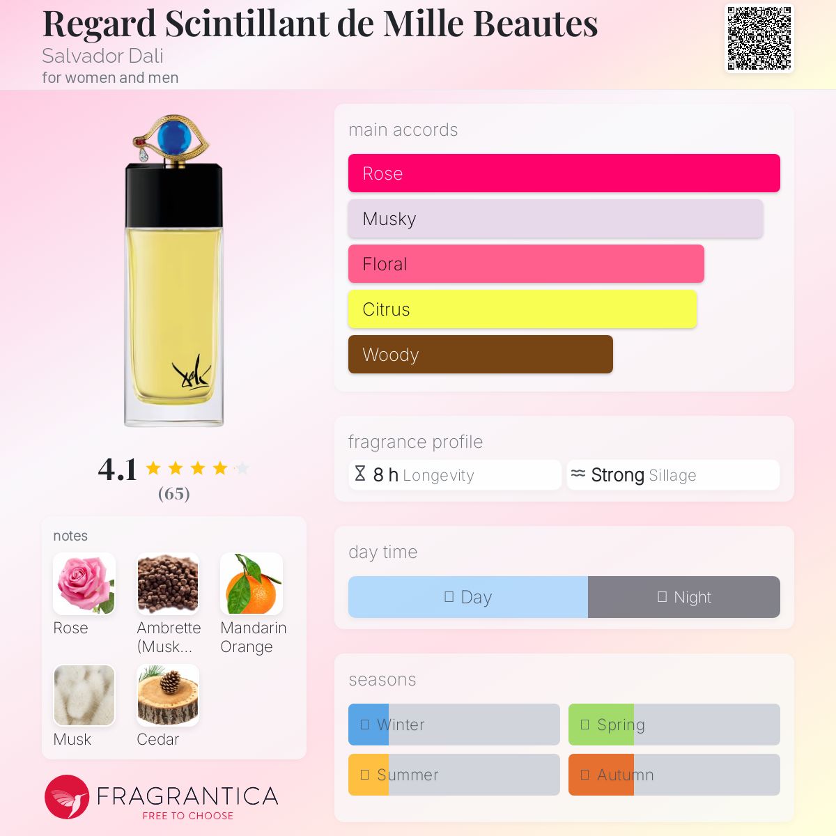 عطر ادکلن رگارد سَنتیلان دو میل بوتِس سالوادور دالی - Regard Scintillant de Mille Beautes Salvador Dali - بررسی، قیمت و خرید