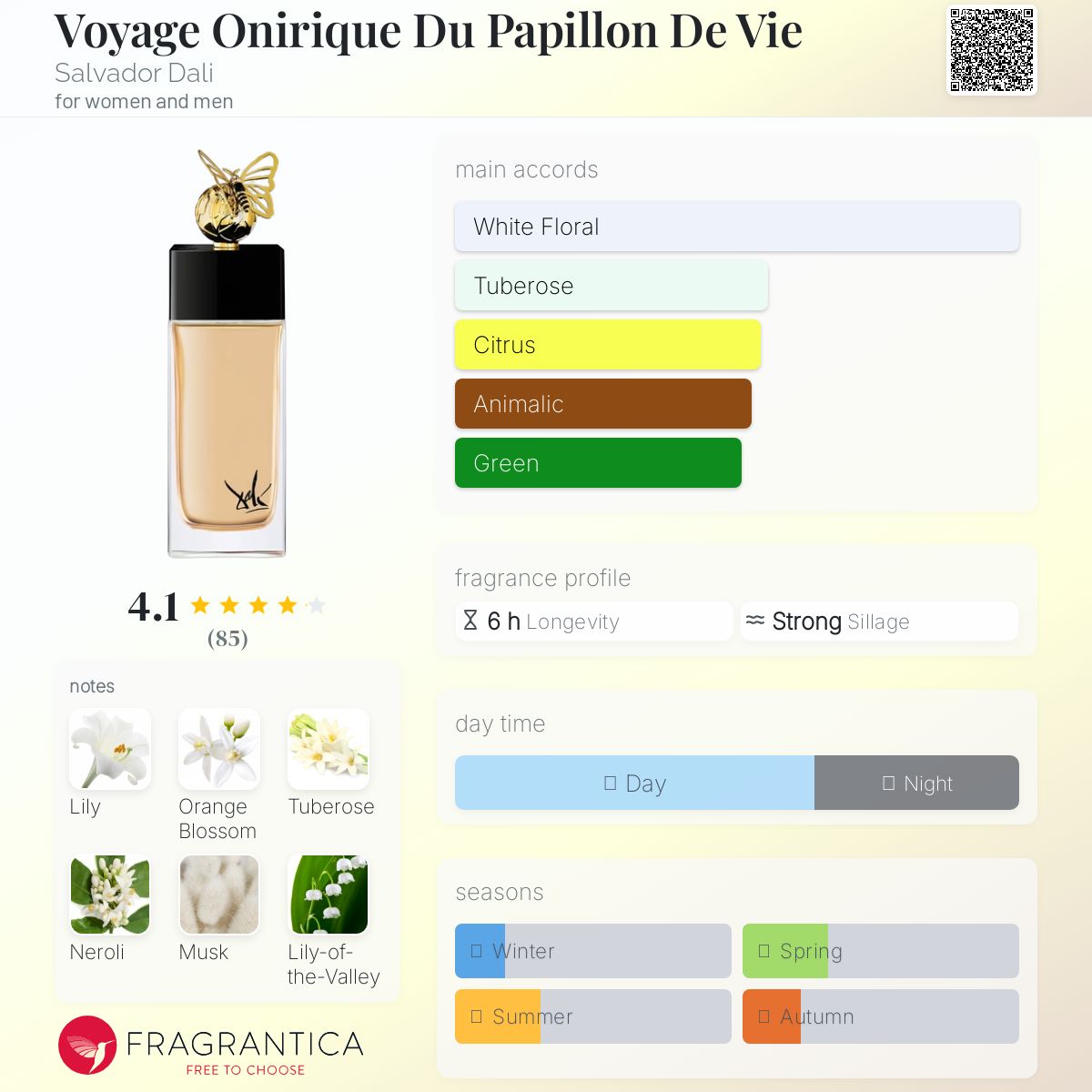 عطر ادکلن وُیَژ اونیریک دو پاپیون دو وی سالوادور دالی - Voyage Onirique Du Papillon De Vie Salvador Dali - بررسی، قیمت و خرید