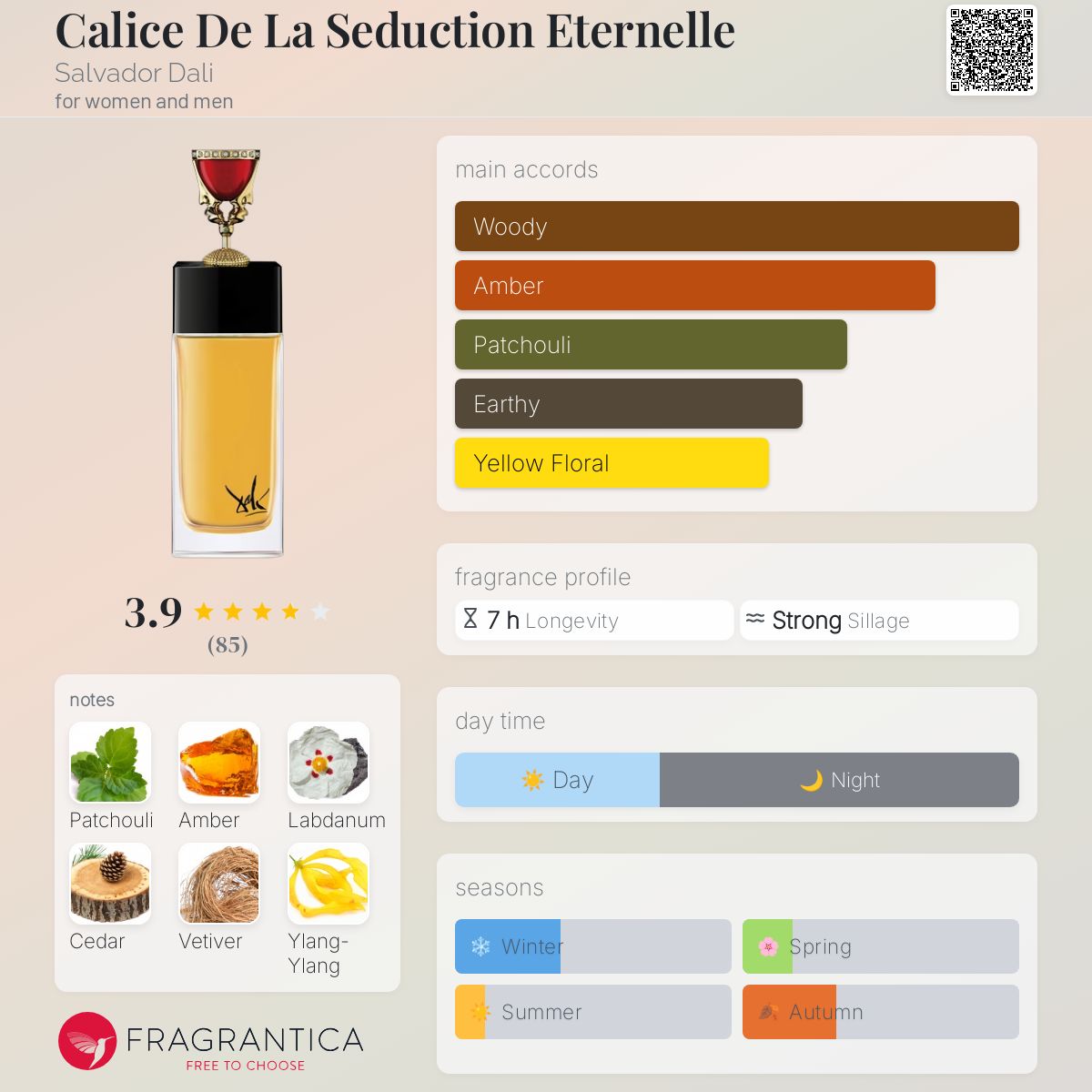 عطر ادکلن کالیس د لا سدوکسیون اترنل سالوادور دالی - Calice De La Seduction Eternelle Salvador Dali - بررسی، قیمت و خرید