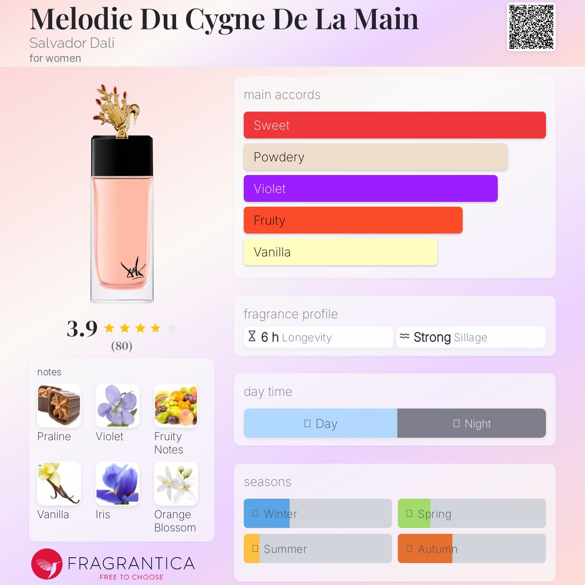 عطر ادکلن ملودی دو سی‌گن دو لا من سالوادور دالی - Melodie Du Cygne De La Main Salvador Dali - بررسی، قیمت و خرید