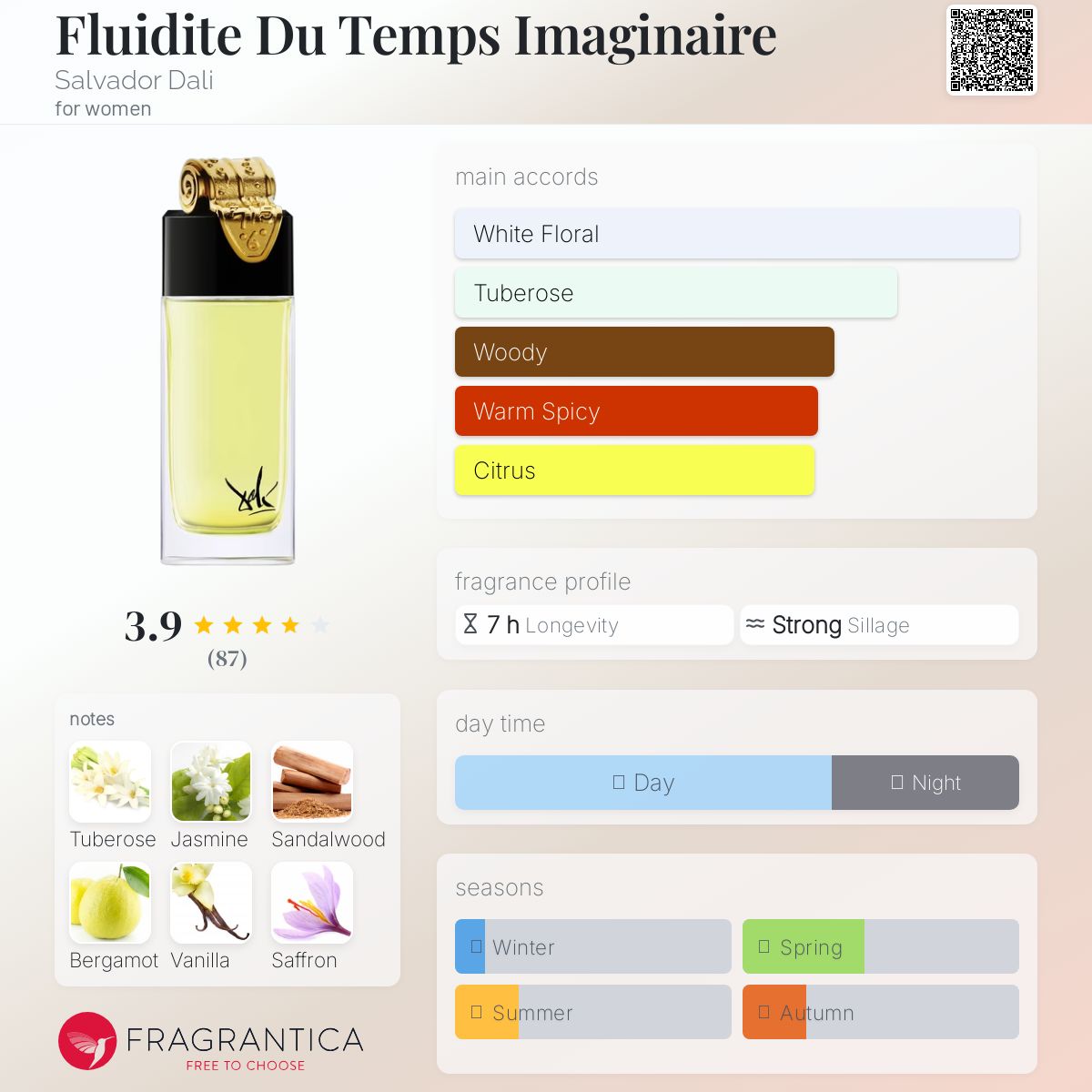عطر ادکلن فلویدیت دو تمپ ایمجینر سالوادور دالی - Fluidite Du Temps Imaginaire Salvador Dali - بررسی، قیمت و خرید