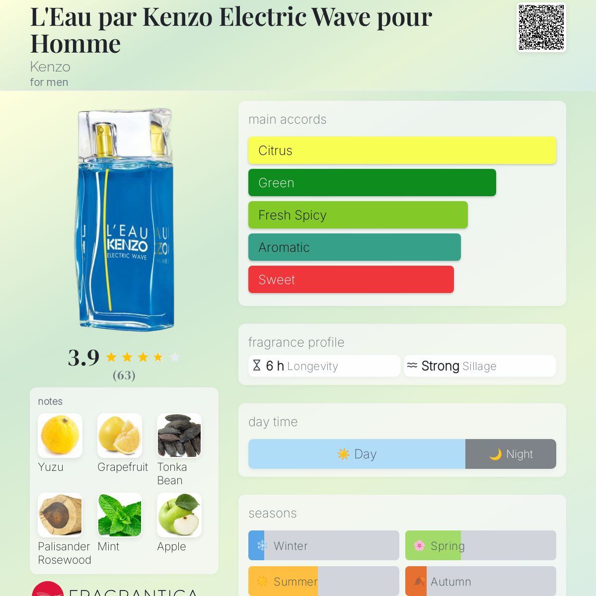 عطر ادکلن لو پار کنزو الکتریک ویو پور هوم کنزو - L'Eau par Kenzo Electric Wave pour Homme Kenzo - بررسی، قیمت و خرید