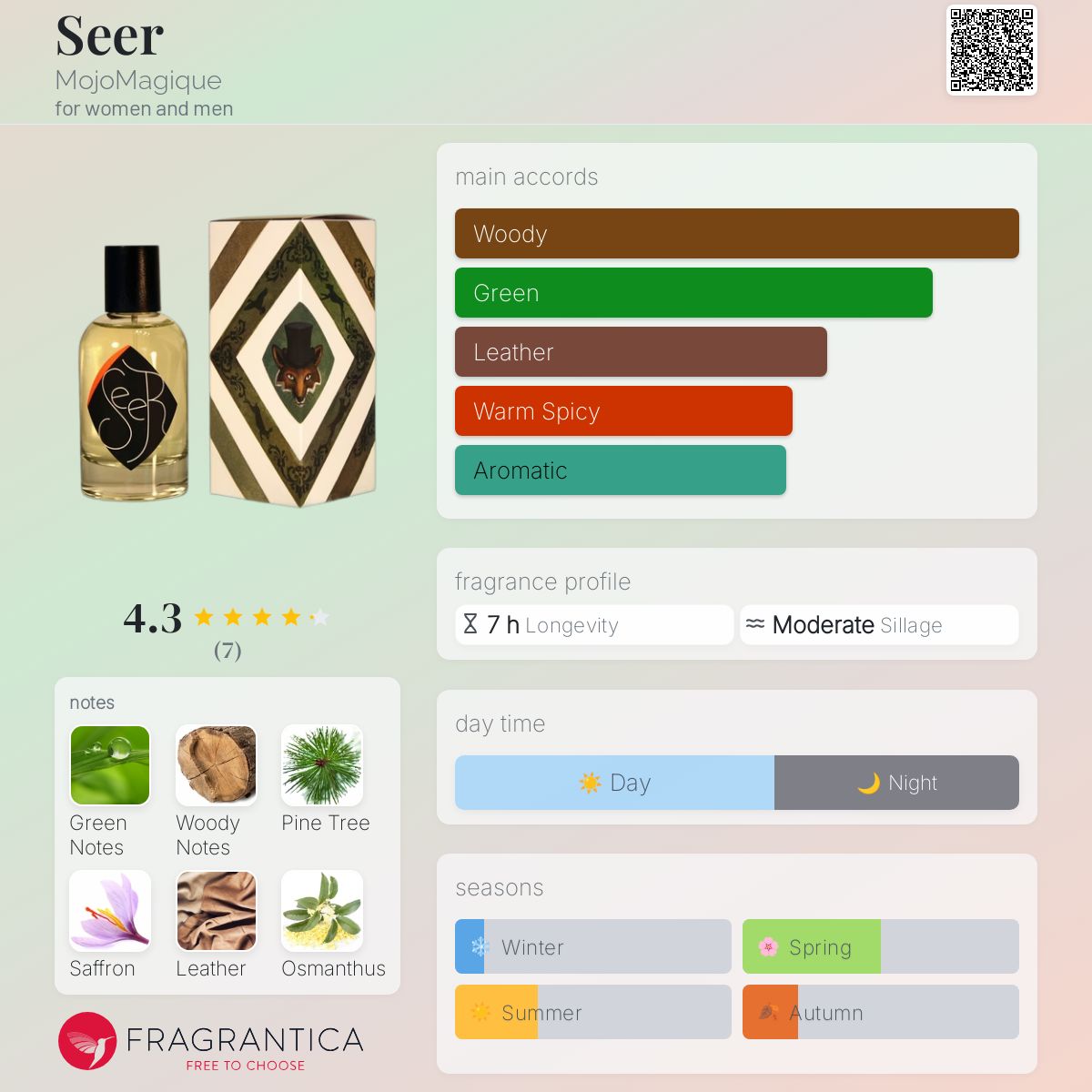 عطر ادکلن سیر ماجو ماژیک - Seer MojoMagique - بررسی، قیمت و خرید