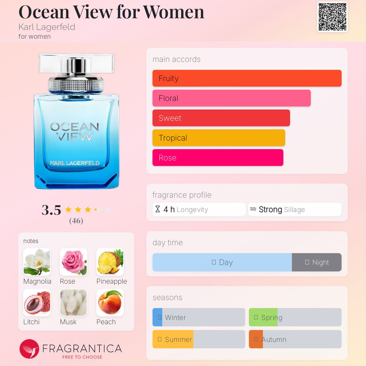 عطر ادکلن اوشن ویو فور ویمن کارل لاگِرفِلد - Ocean View for Women Karl Lagerfeld - بررسی، قیمت و خرید